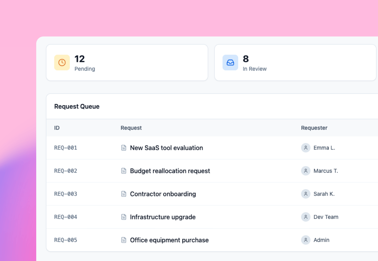 Operative Dashboards