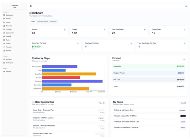 Atonom CRM dashboard