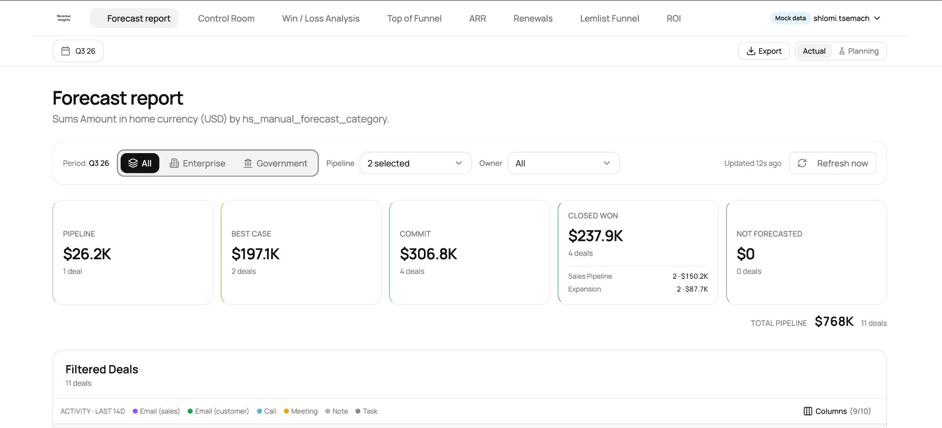 dig’s internal revenue dashboard showing a forecast report with pipeline filters, forecast categories, pipeline totals, and closed-won totals