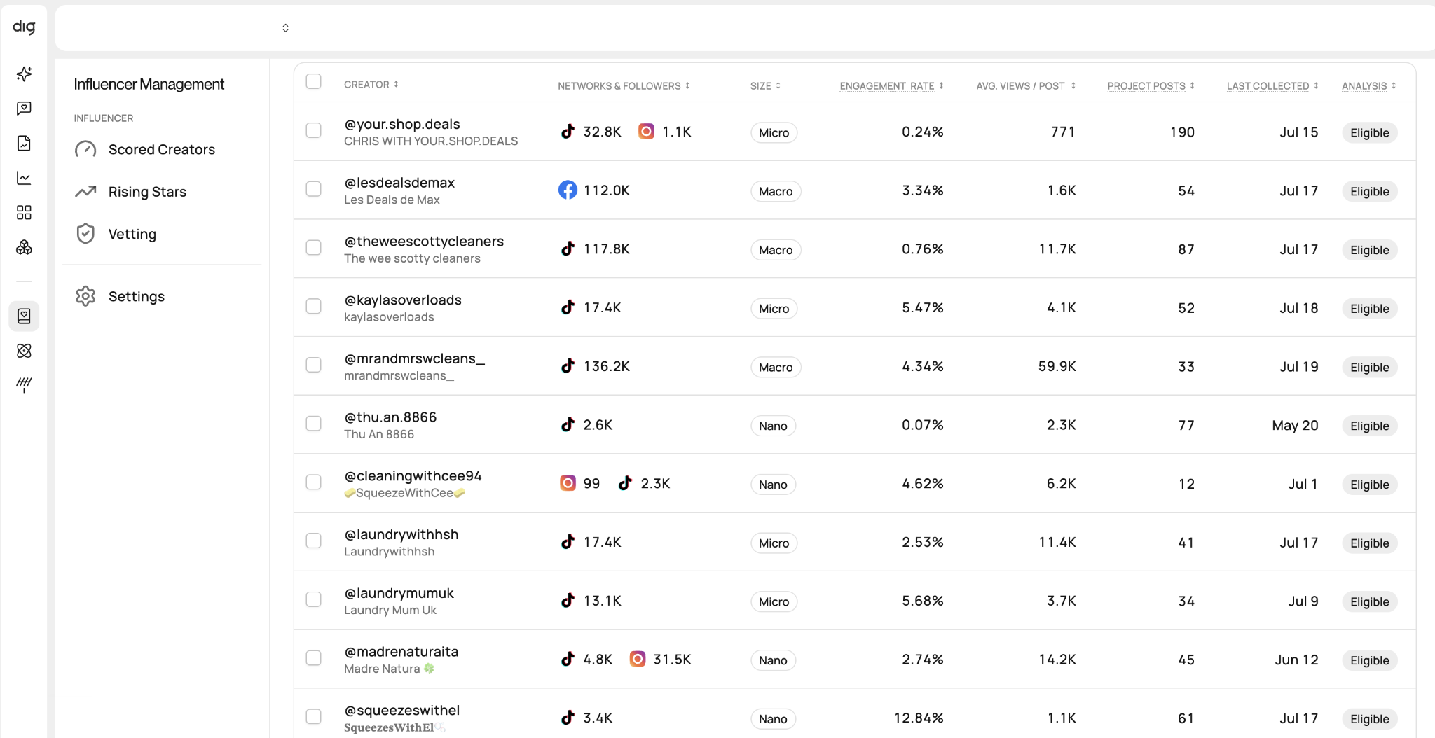 dig’s Influencer Discovery app listing scored creators with their networks, followers, engagement rate, and average views per post