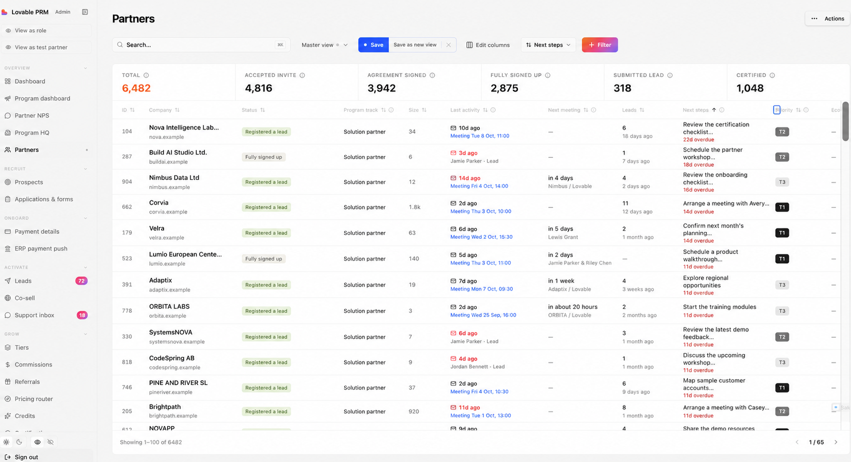 Lovable PRM admin view listing partners with signup, lead, and certification totals, next steps, and priority tiers