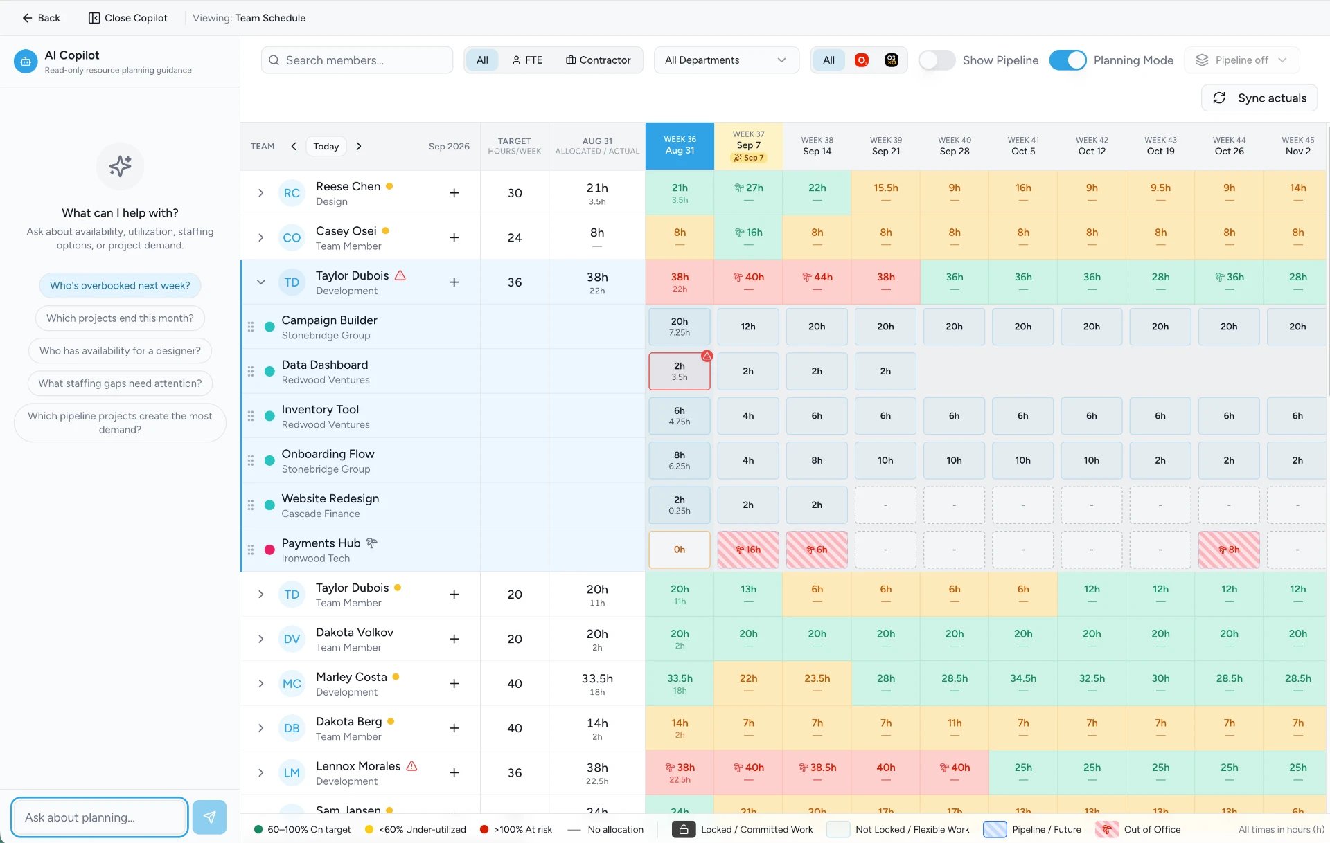 Dialed team schedule view showing weekly resource allocations across projects and team members