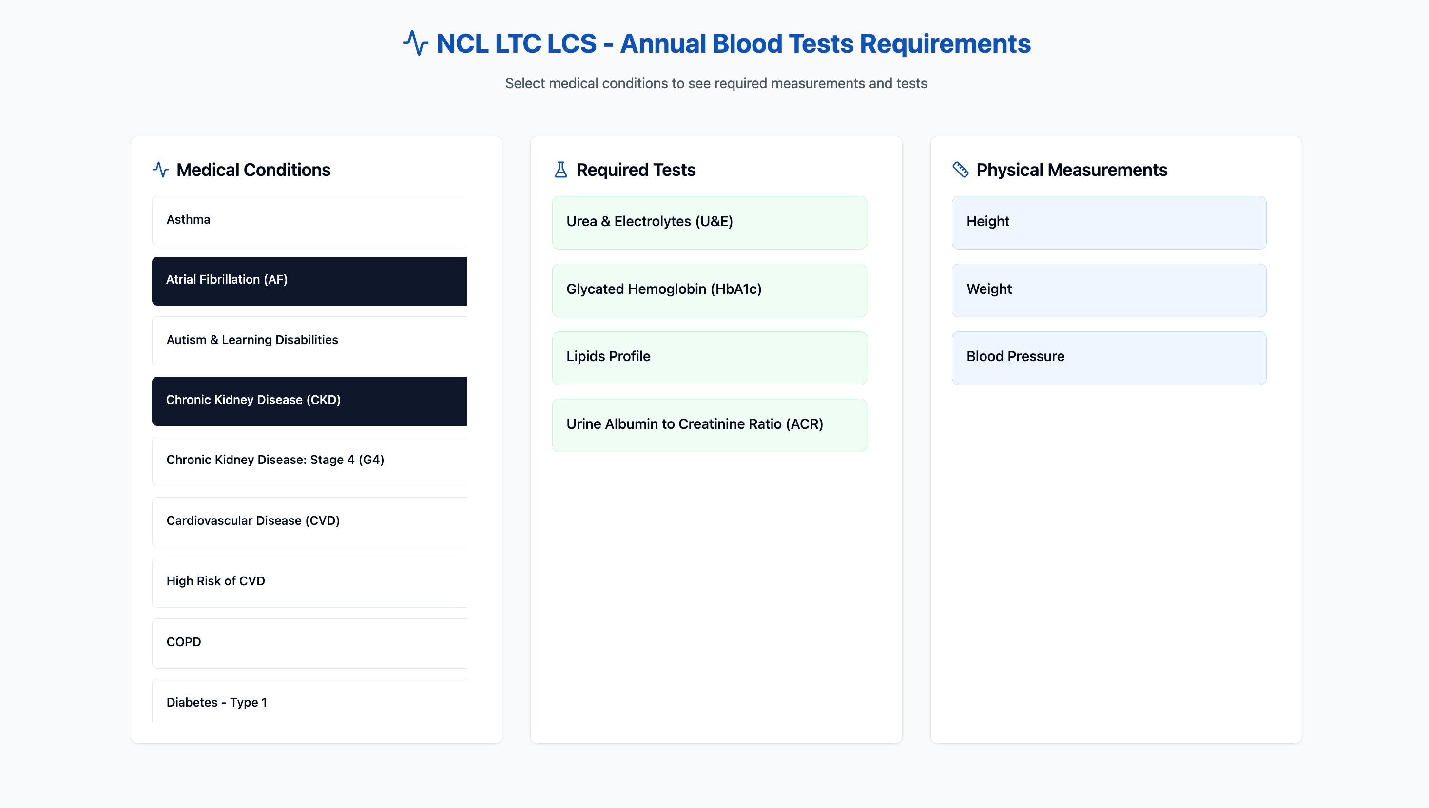 Blood Tests Application