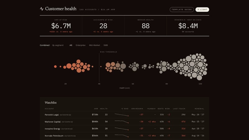 Customer Health Dashboard